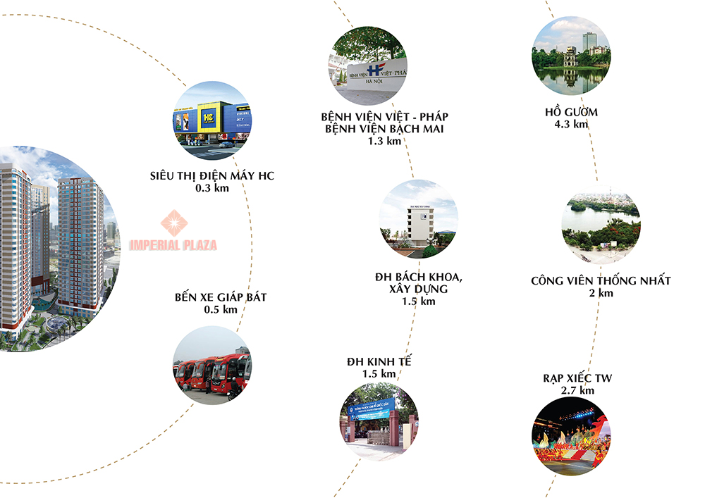 Liên kết vùng khu vực Imperial Plaza Liên kết vùng khu vực Imperial Plaza